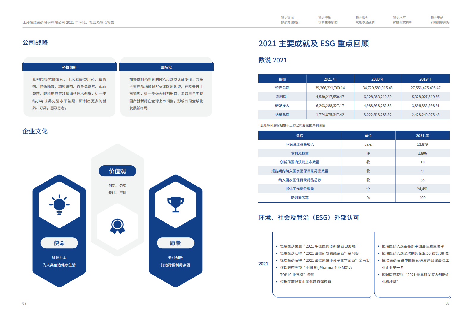 江苏恒瑞医药股份有限公司2021年度环境、社会及管治报告.PDF 第6页