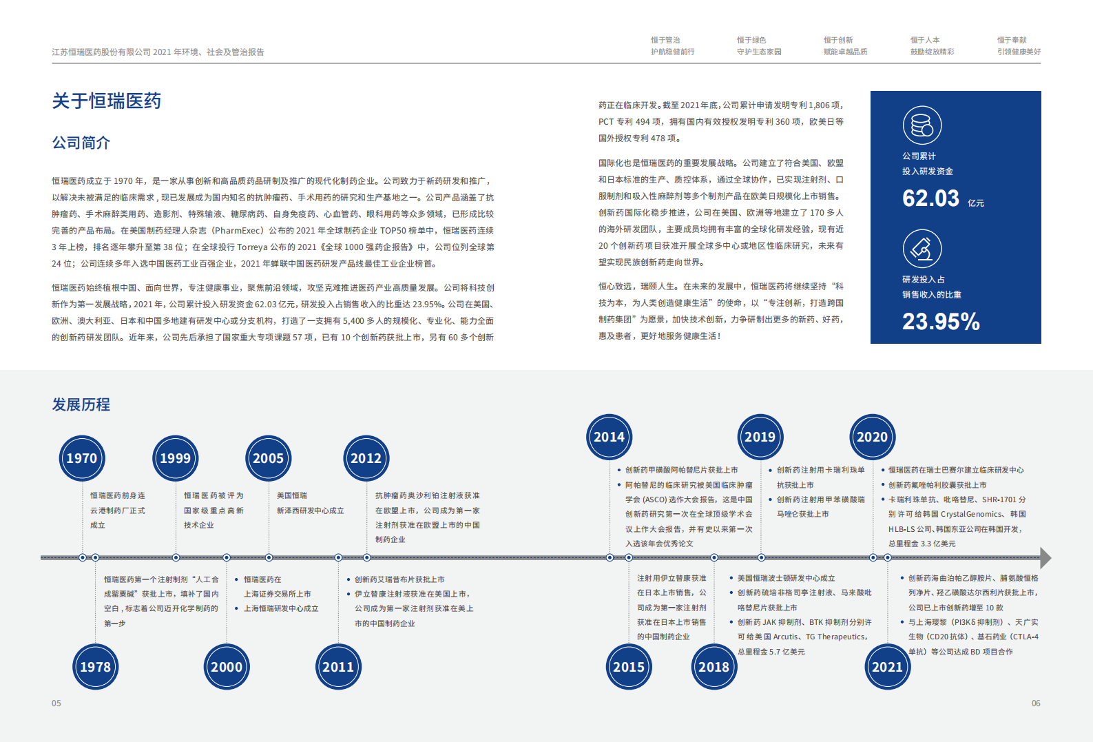 江苏恒瑞医药股份有限公司2021年度环境、社会及管治报告.PDF 第5页