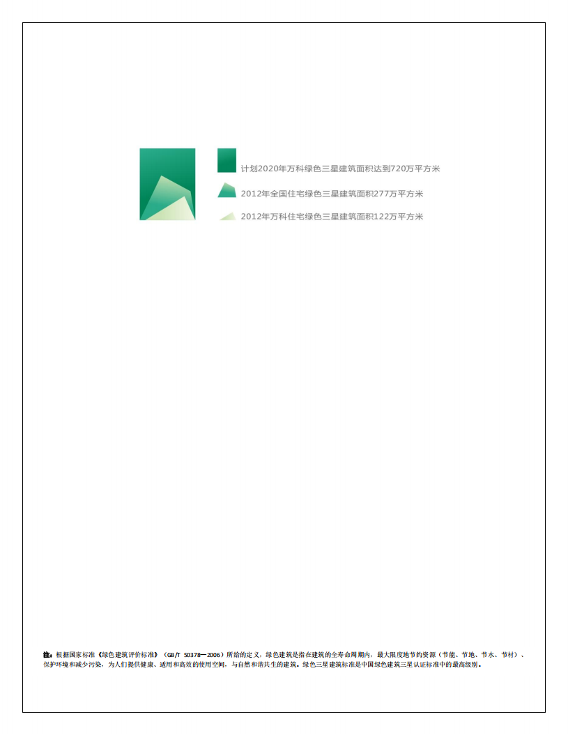 万科企业股份有限公司2012年企业社会责任绿皮书.pdf 第2页