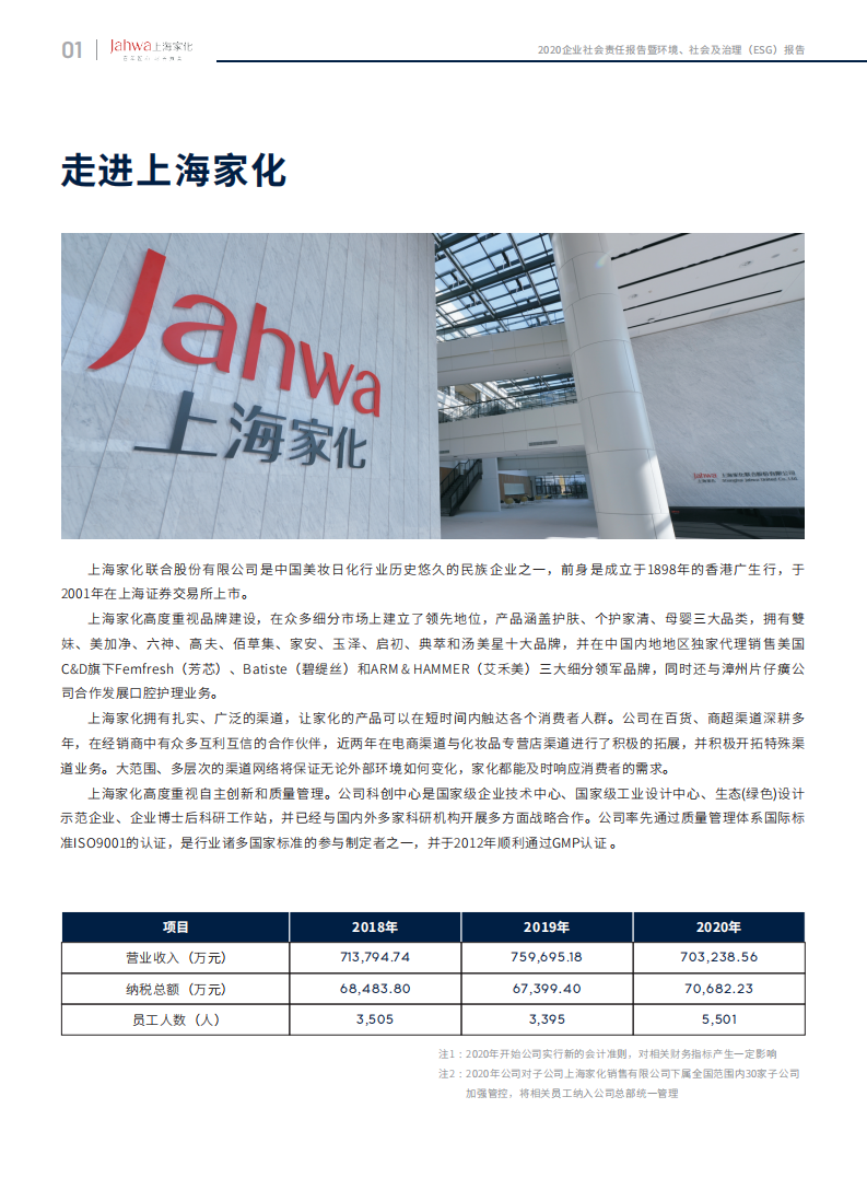上海家化：2021年企业社会责任&环境、社会及治理（ESG）报告.PDF 第6页