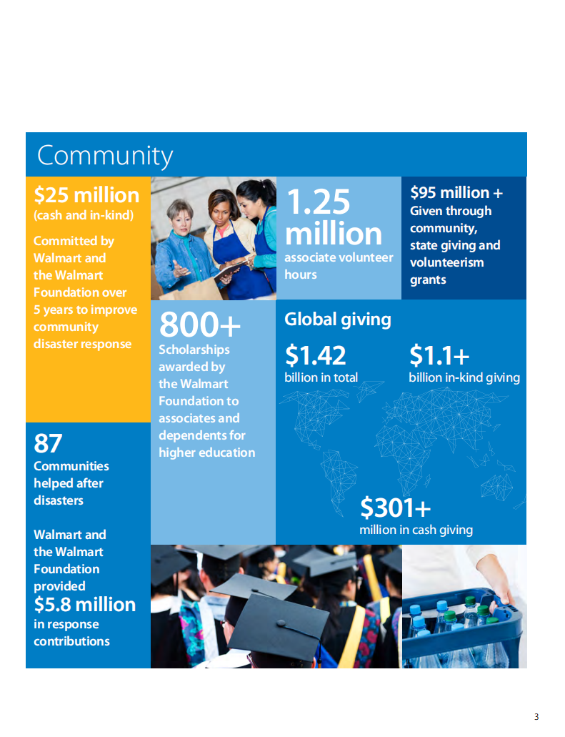 沃尔玛：2016年全球责任报告（英文版）.pdf 第5页