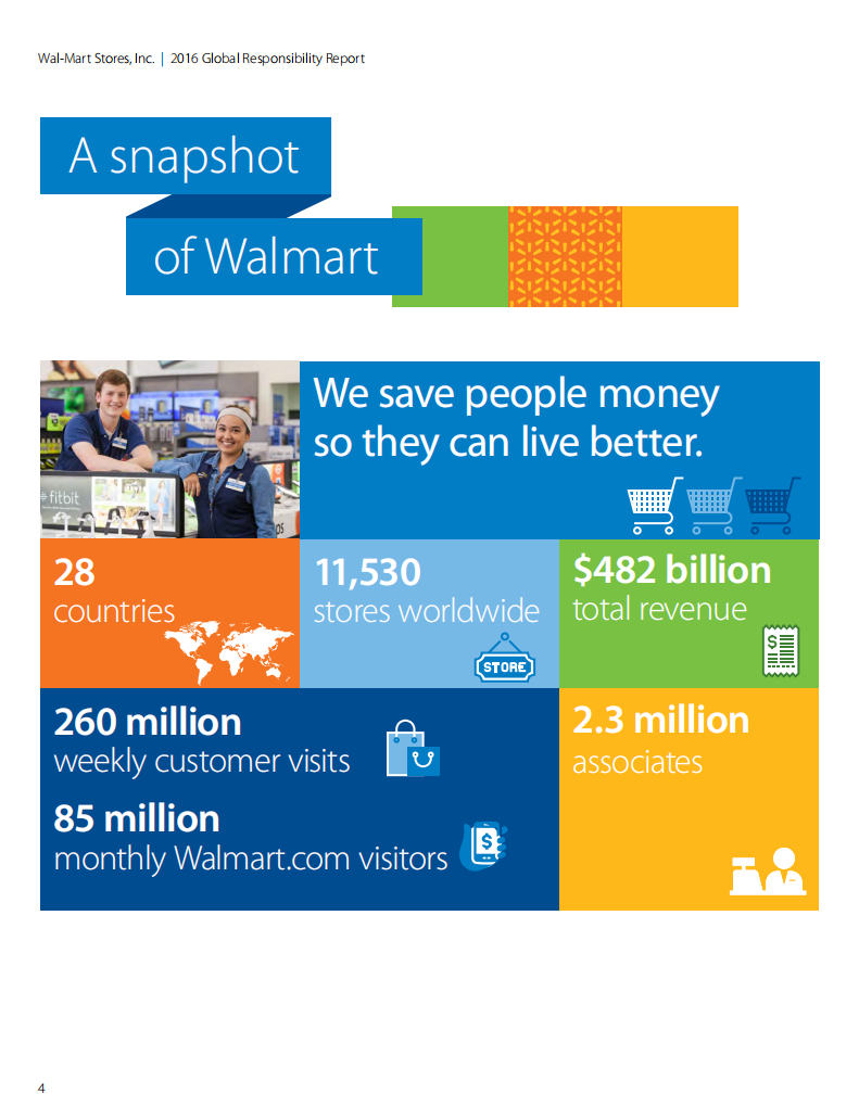 沃尔玛：2016年全球责任报告（英文版）.pdf 第6页