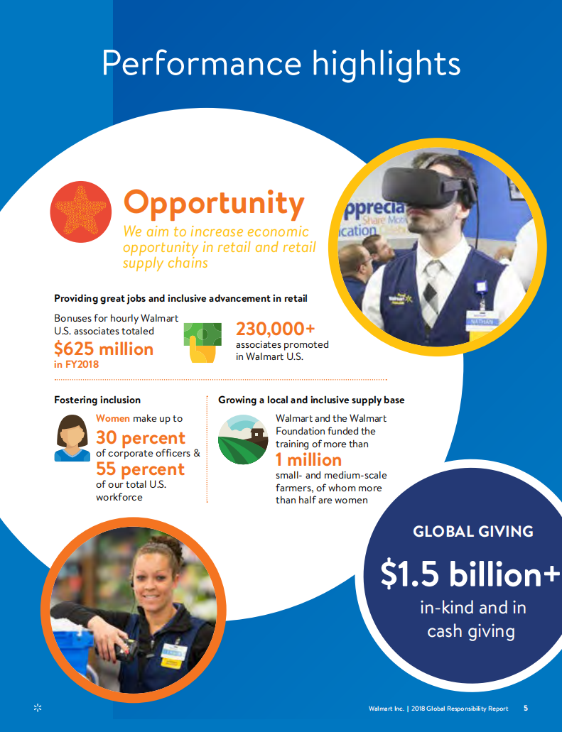 沃尔玛：2018年全球责任报告（英文版）.pdf 第6页