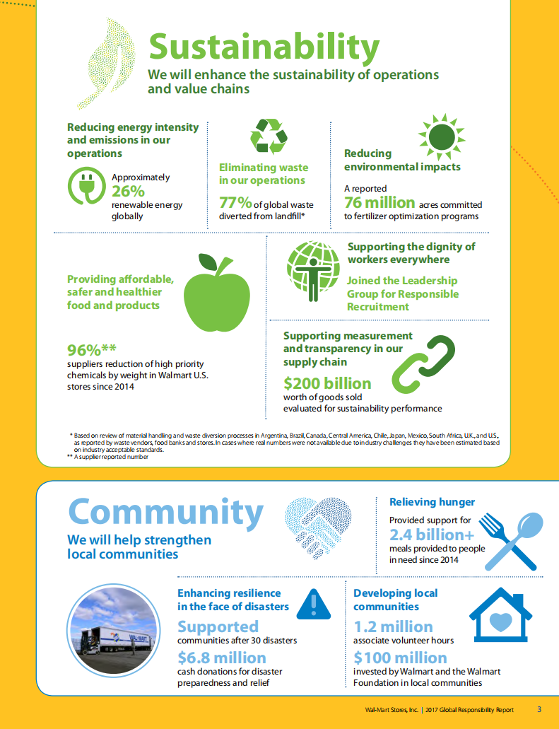 沃尔玛：2017年全球责任报告（英文版）.pdf 第5页