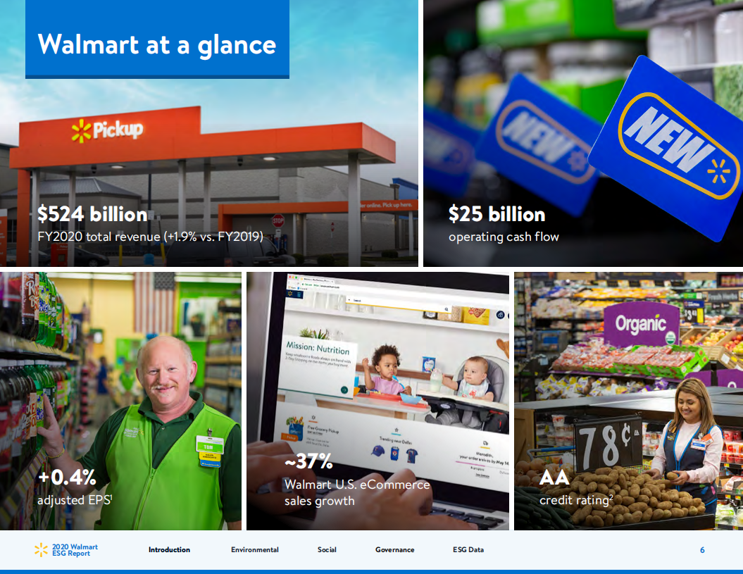 沃尔玛：2020年环境、社会和公司治理(ESG)报告（英文版）.pdf 第6页