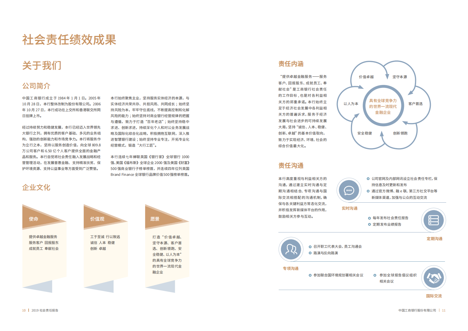 中国工商银行：2019年社会责任（ESG）报告.pdf 第6页