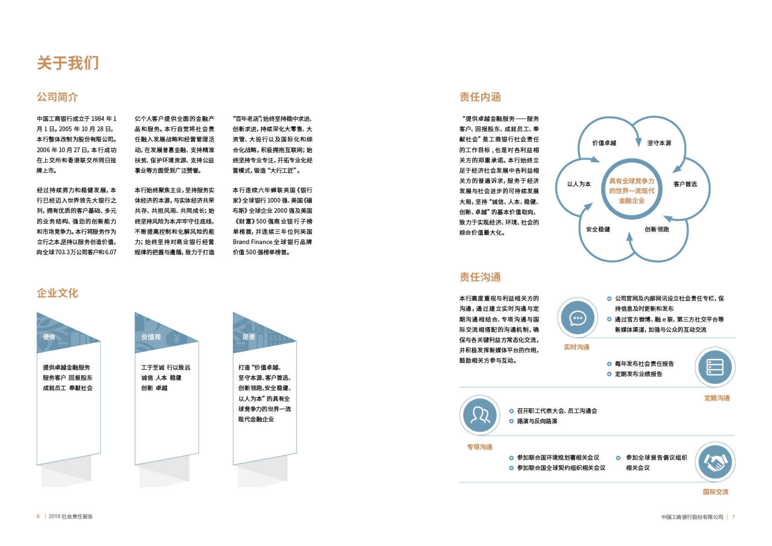 中国工商银行：2018年社会责任（ESG）报告.pdf 第4页
