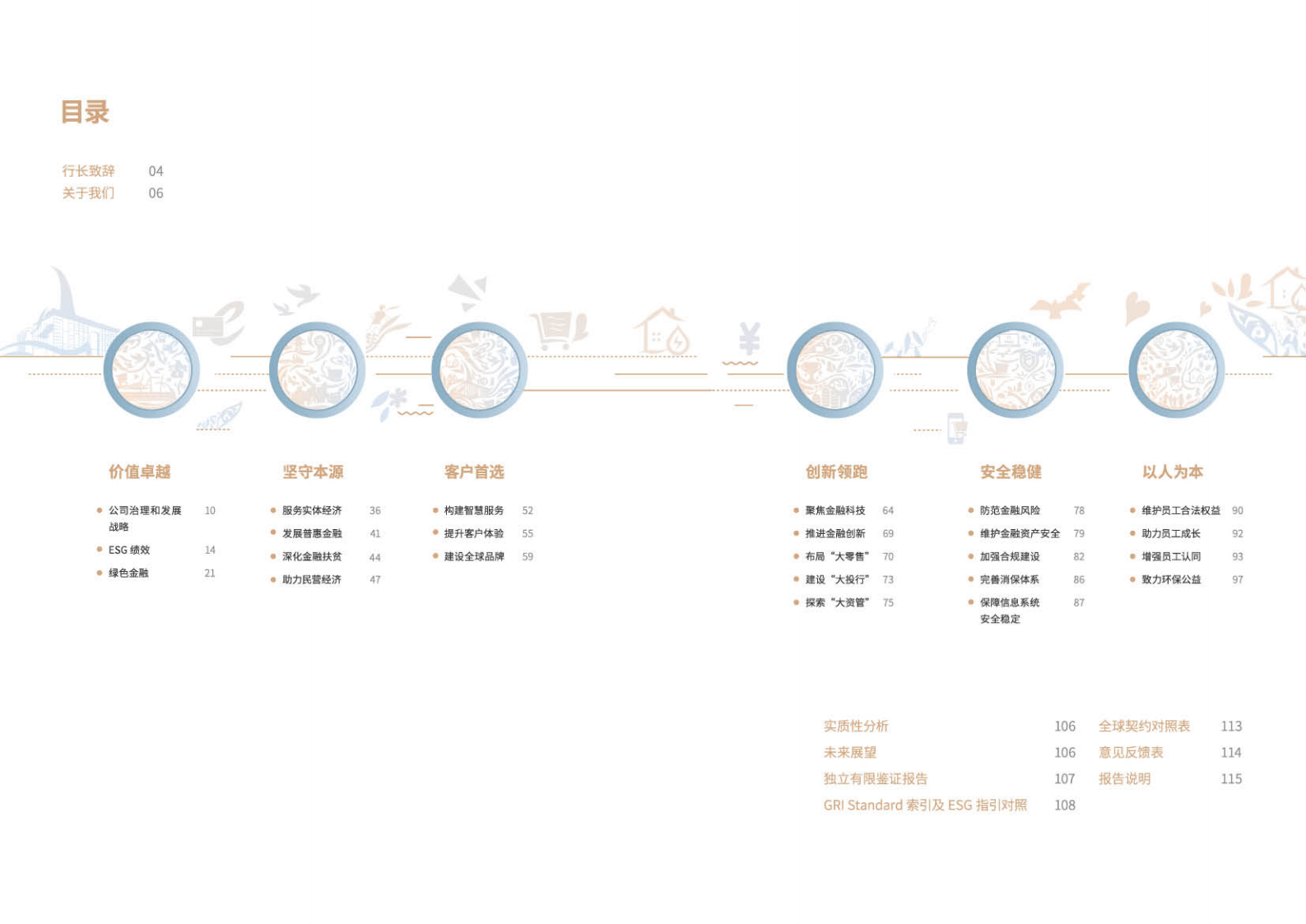 中国工商银行：2018年社会责任（ESG）报告.pdf 第2页