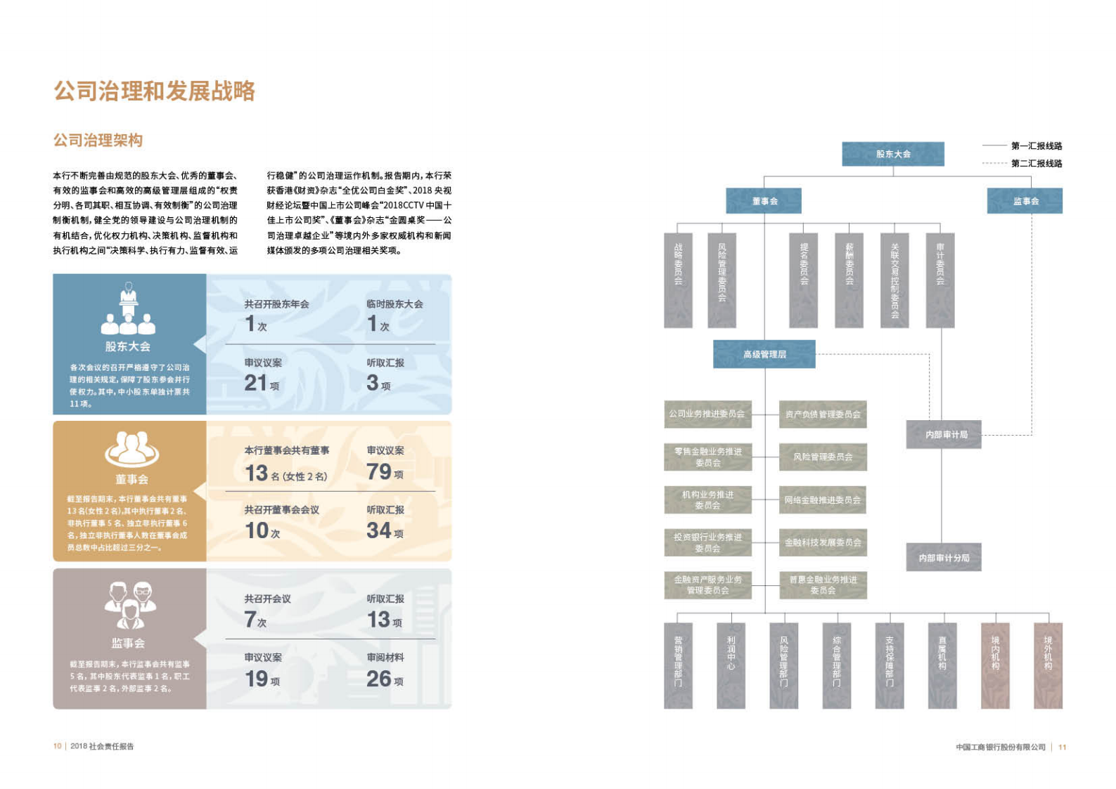 中国工商银行：2018年社会责任（ESG）报告.pdf 第6页