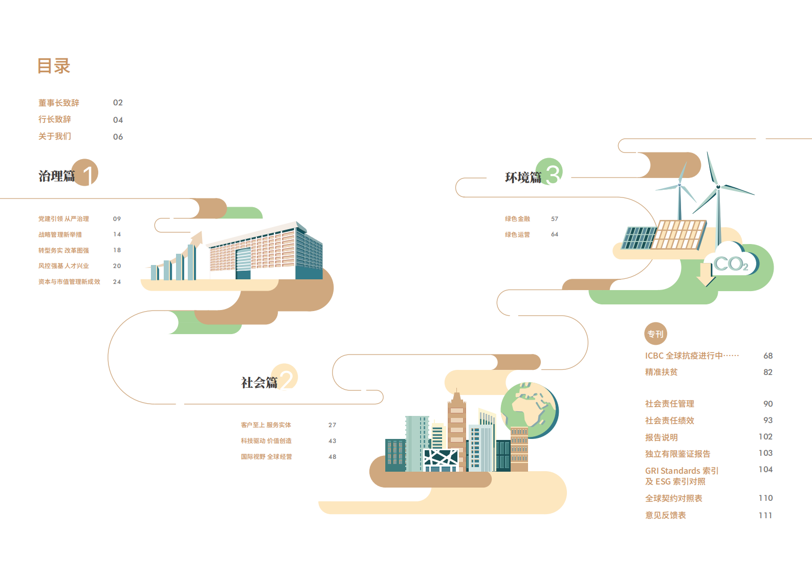 中国工商银行：2020年社会责任（ESG）报告.pdf 第2页