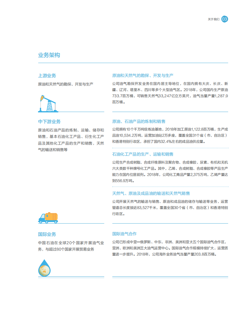 中国石油天然气股份有限公司2018年ESG报告.pdf 第5页