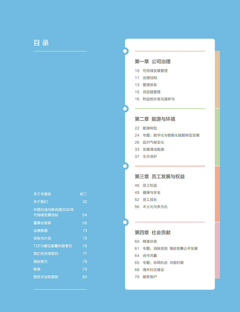 中国石油天然气股份有限公司2020年ESG报告.pdf 第3页