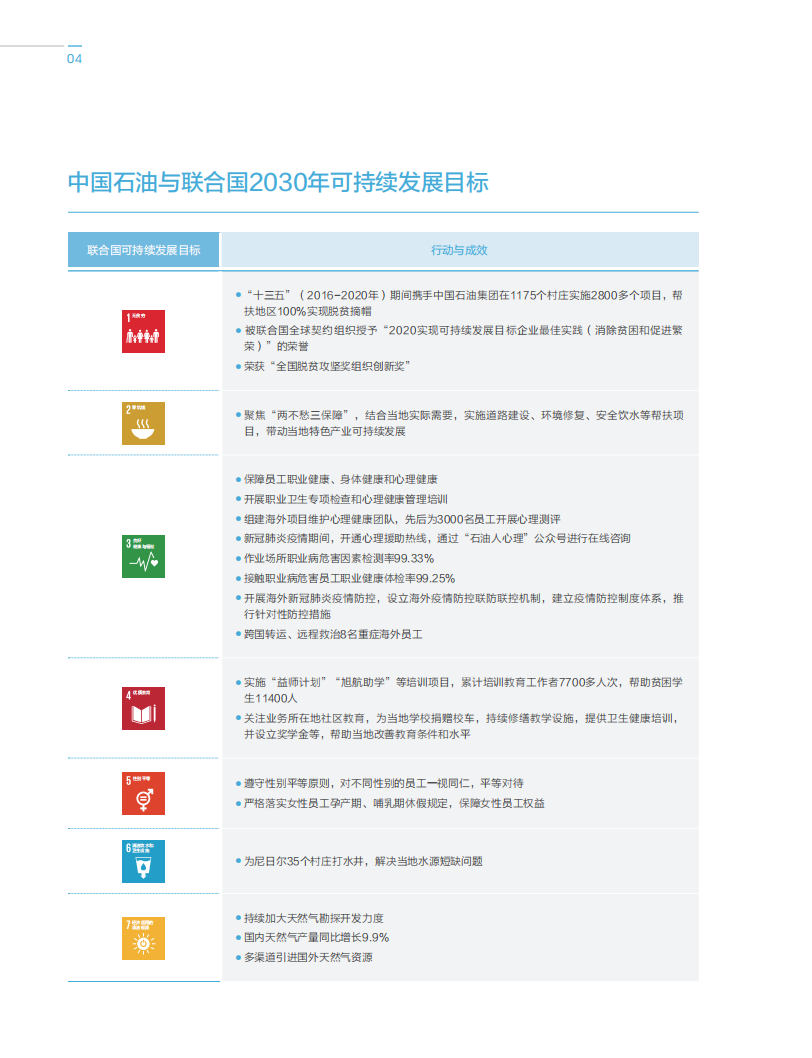 中国石油天然气股份有限公司2020年ESG报告.pdf 第6页