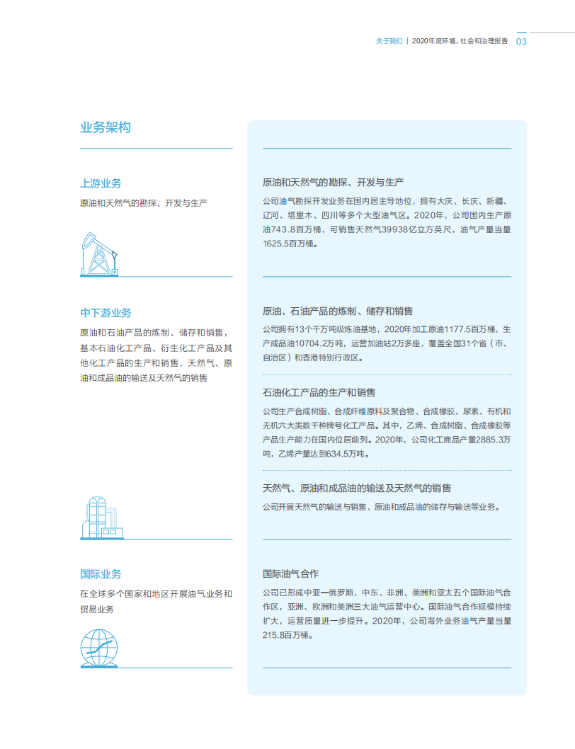 中国石油天然气股份有限公司2020年ESG报告.pdf 第5页