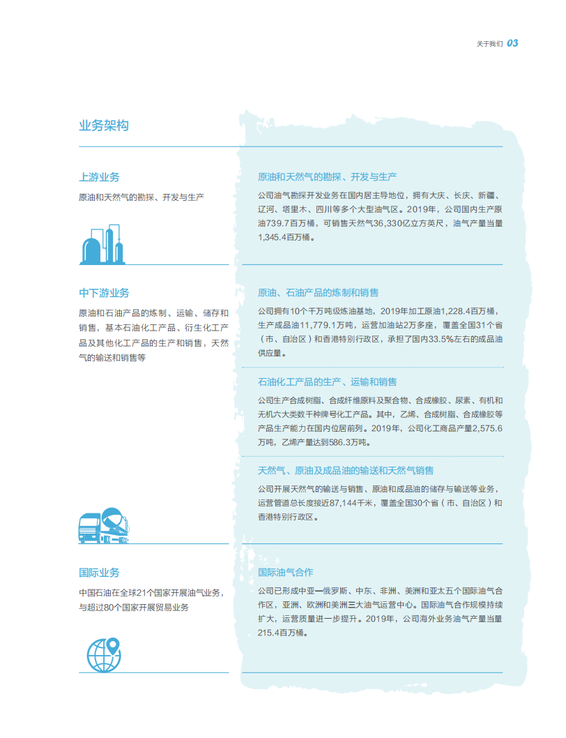 中国石油天然气股份有限公司2019年ESG报告.pdf 第5页