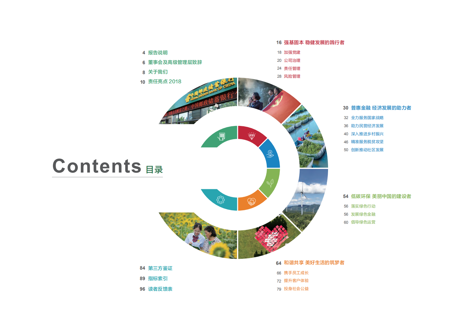 中国邮政储蓄银行：2018年社会责任ESG报告.pdf 第3页