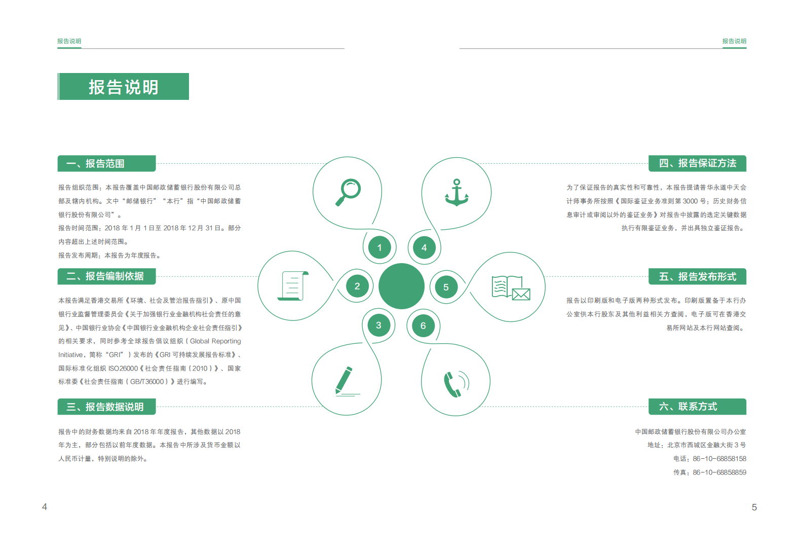 中国邮政储蓄银行：2018年社会责任ESG报告.pdf 第4页