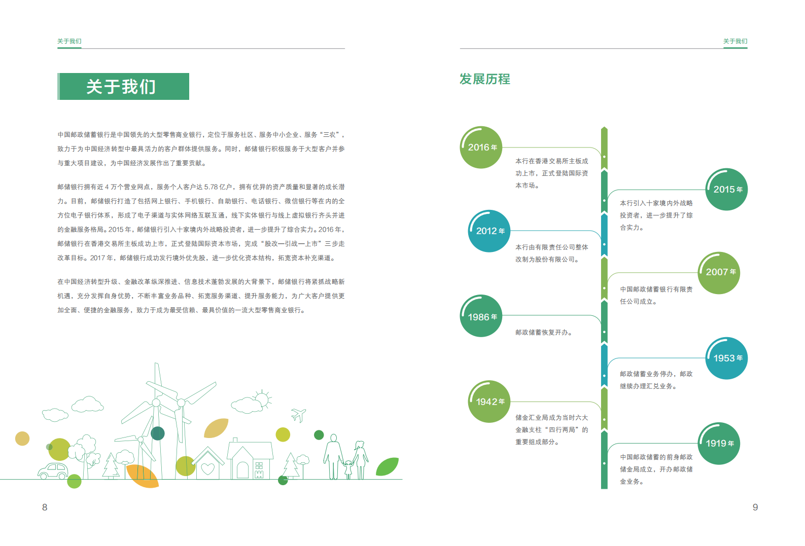 中国邮政储蓄银行：2018年社会责任ESG报告.pdf 第6页