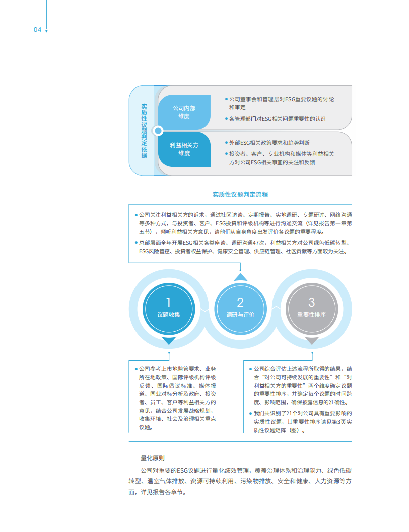 中国石油天然气股份有限公司2021年ESG报告.pdf 第6页