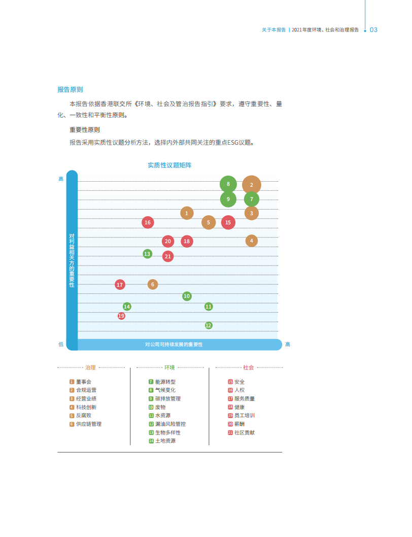 中国石油天然气股份有限公司2021年ESG报告.pdf 第5页