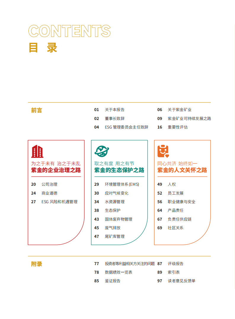 紫金矿业：2021年环境、社会及管治（ESG）报告.pdf 第2页