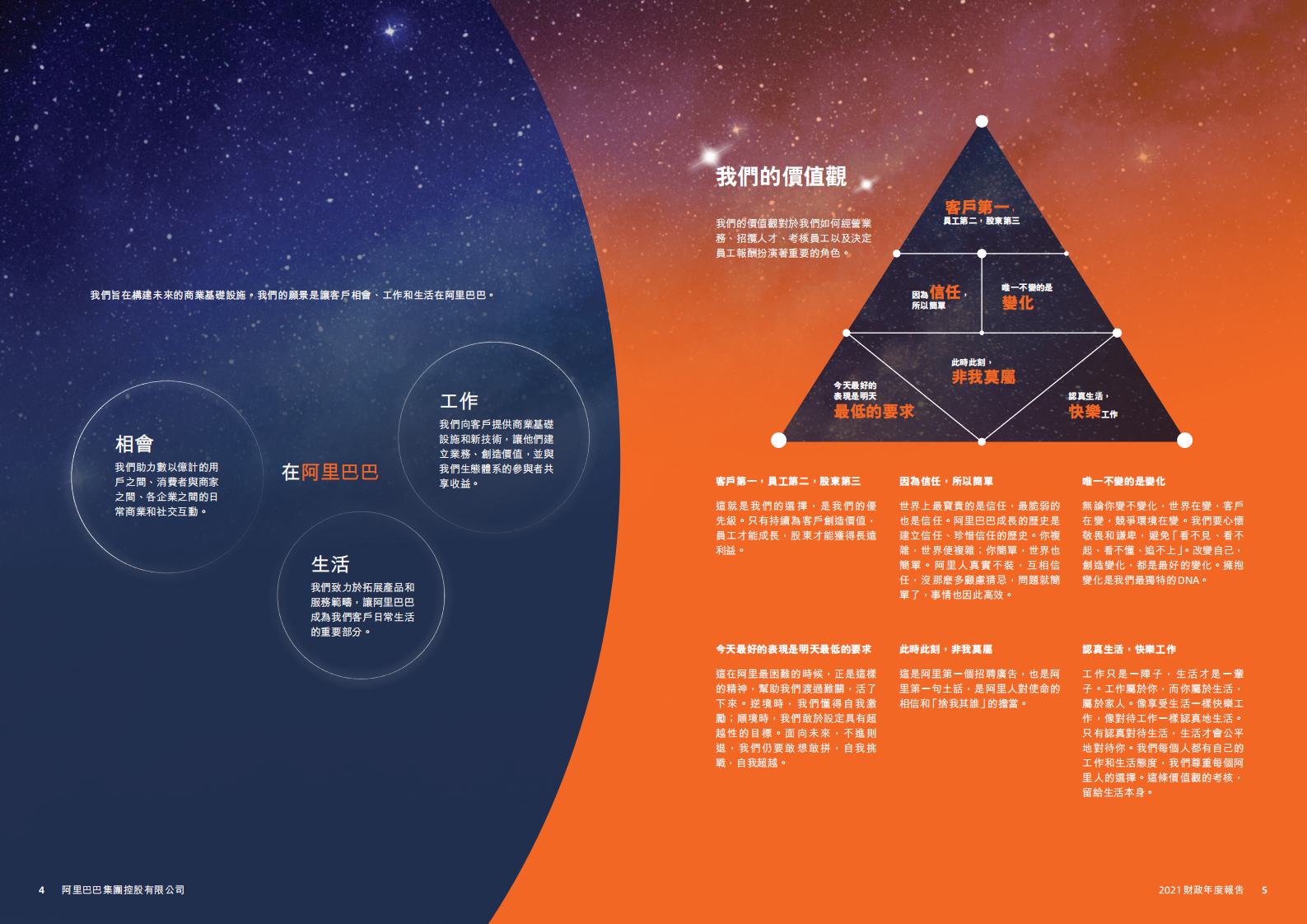 阿里巴巴集团控股有限公司2021年年度报告.pdf 第4页