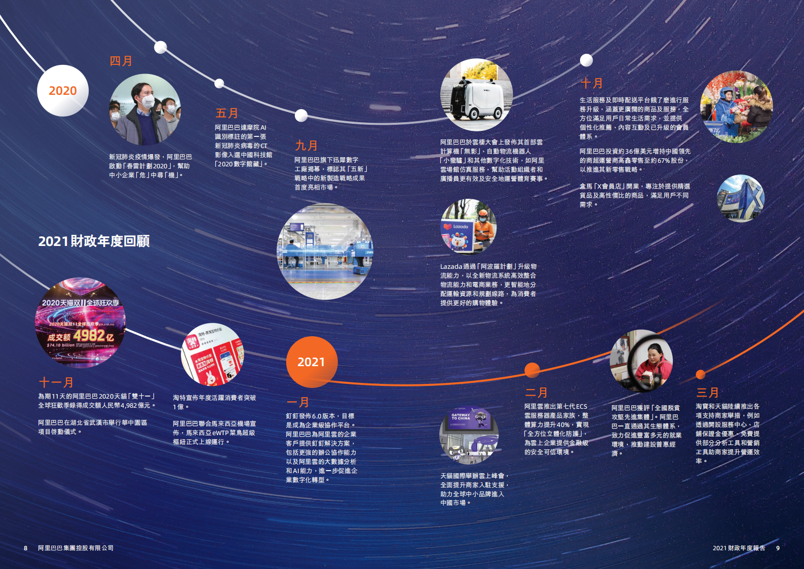 阿里巴巴集团控股有限公司2021年年度报告.pdf 第6页