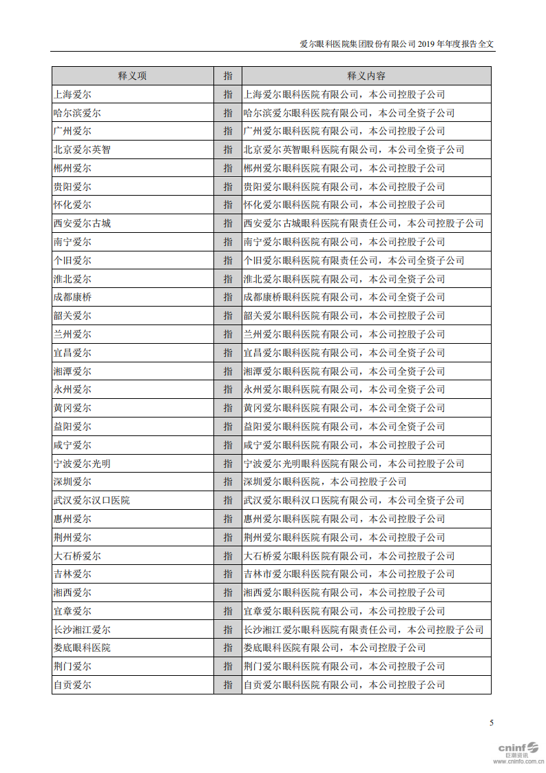 爱尔眼科医院集团股份有限公司 2019 年年度报告.pdf 第5页