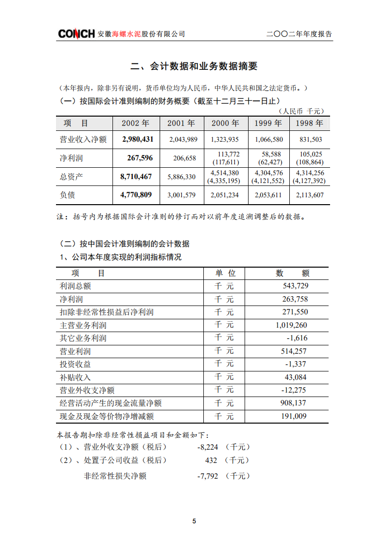 安徽海螺水泥股份有限公司2002年年度报告.PDF 第6页