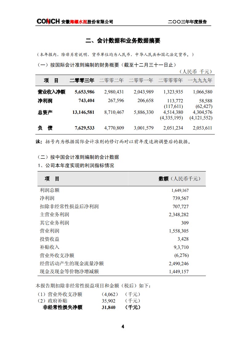 安徽海螺水泥股份有限公司2003年年度报告.PDF 第6页