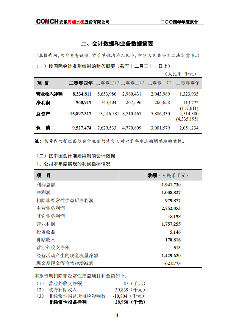 安徽海螺水泥股份有限公司2004年年度报告.PDF 第6页
