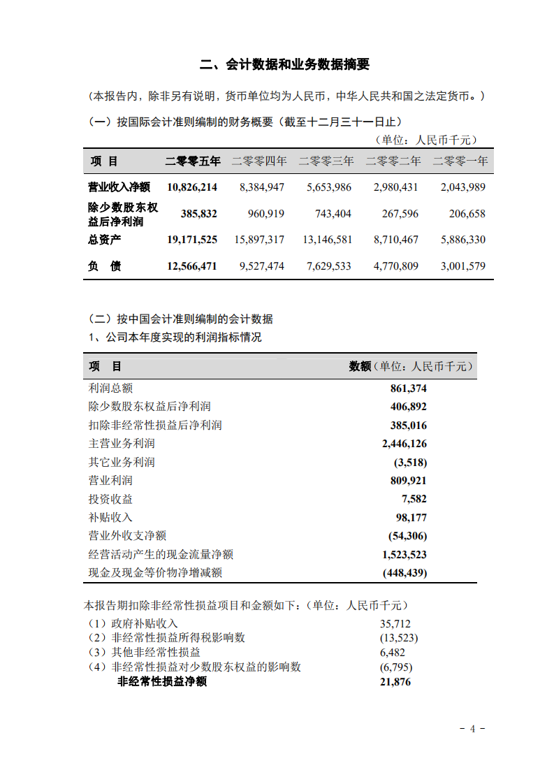 安徽海螺水泥股份有限公司2005年年度报告.PDF 第6页