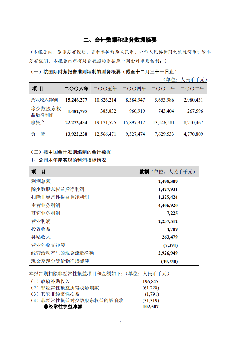 安徽海螺水泥股份有限公司2006年年度报告.PDF 第6页