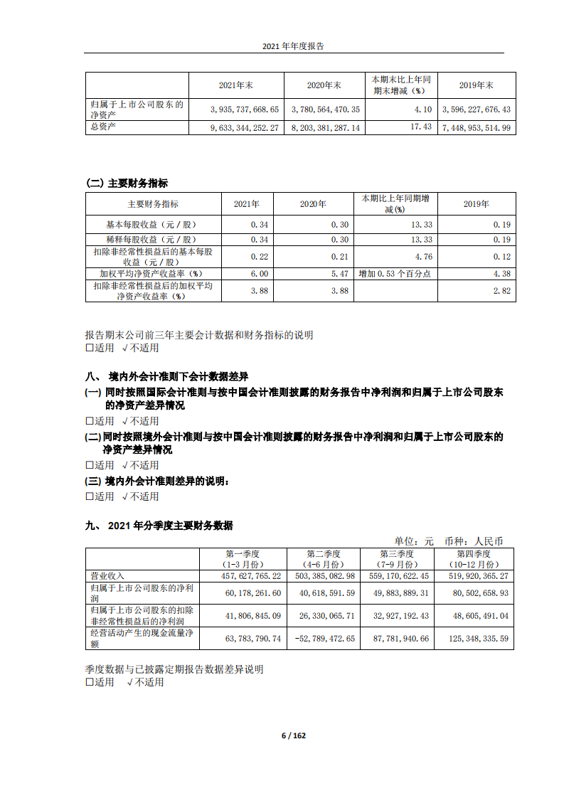 安徽应流机电股份有限公司2021年年度报告.PDF 第6页