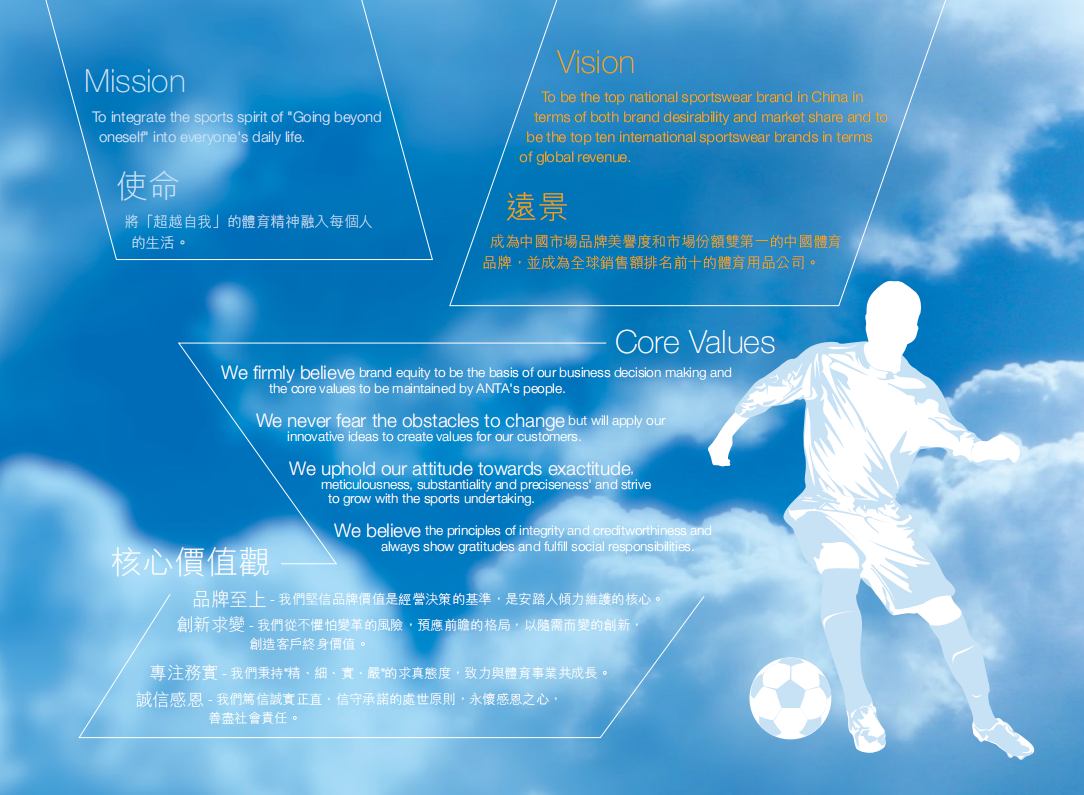 安踏体育用品有限公司2007年年度报告.pdf 第2页