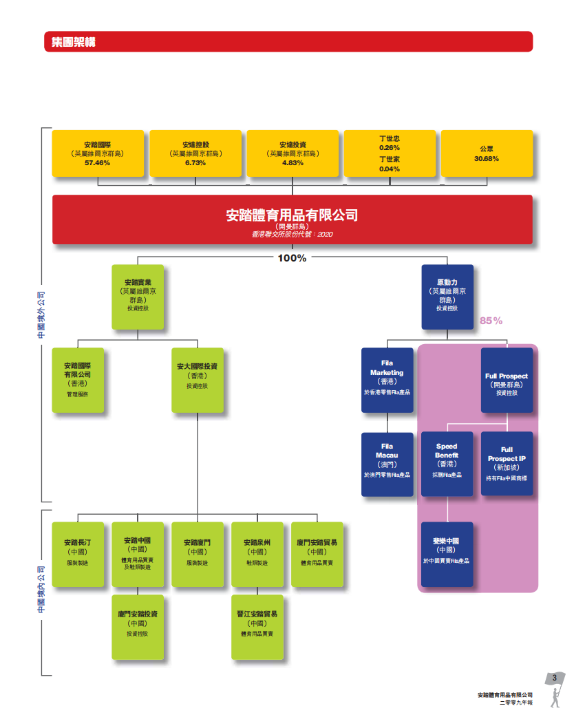 安踏体育用品有限公司2009年年度报告.pdf 第5页