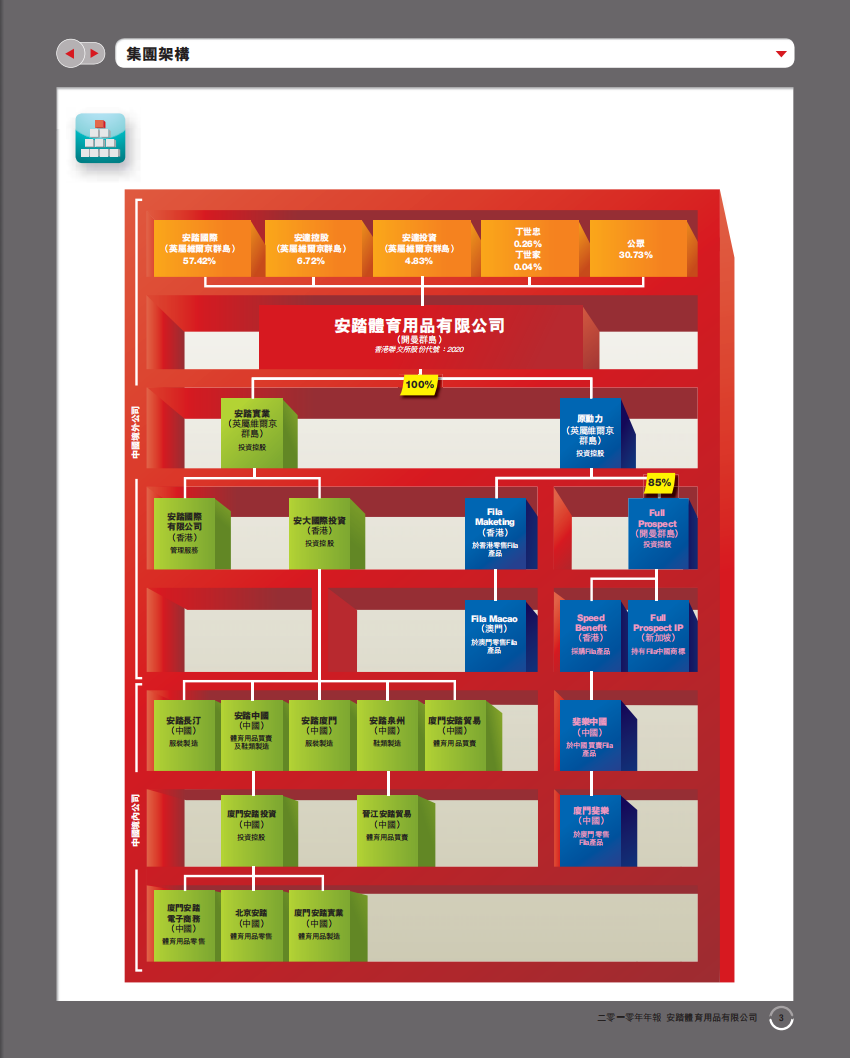 安踏体育用品有限公司2010年年度报告.pdf 第5页