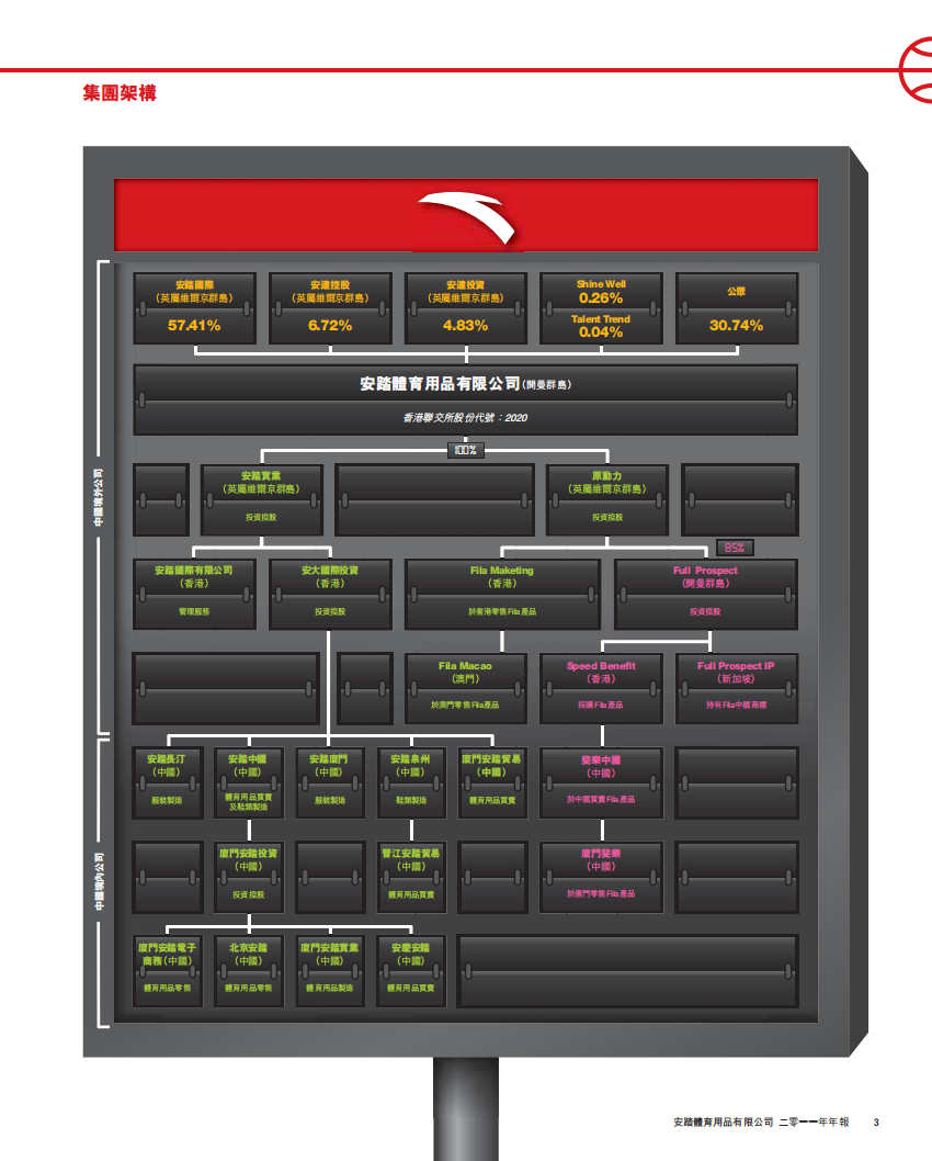 安踏体育用品有限公司2011年年度报告.pdf 第5页