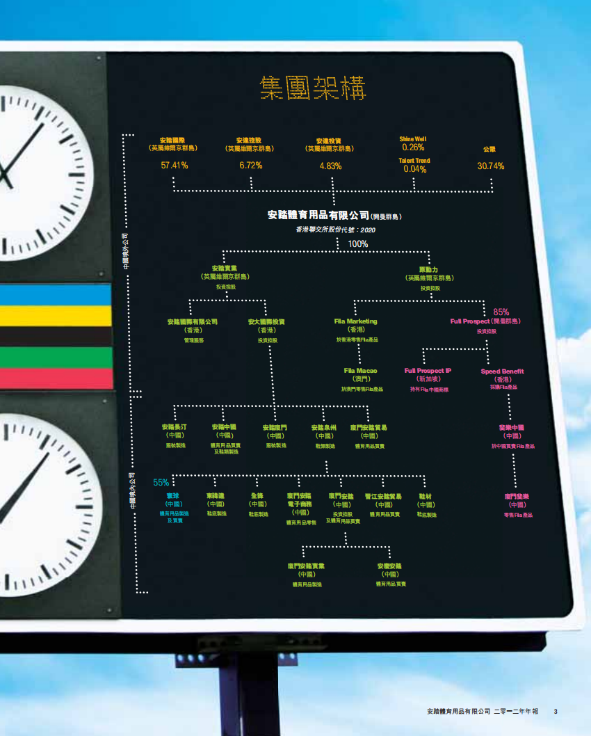 安踏体育用品有限公司2012年年度报告.pdf 第5页