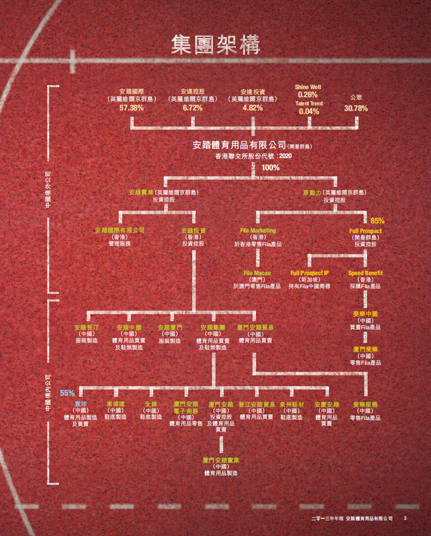 安踏体育用品有限公司2013年年度报告.pdf 第5页