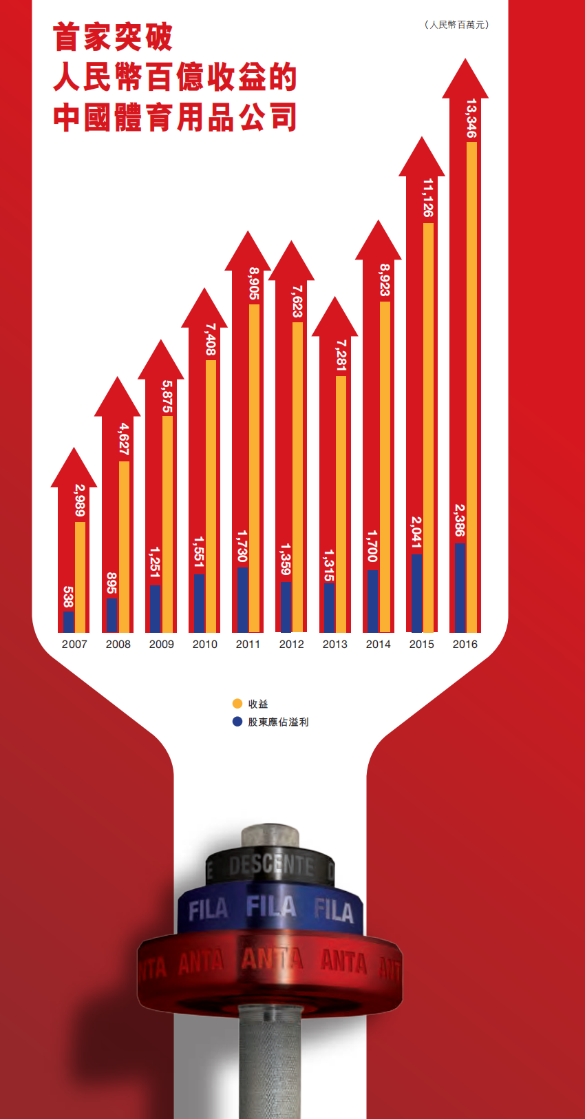 安踏体育用品有限公司2016年年度报告.pdf 第3页