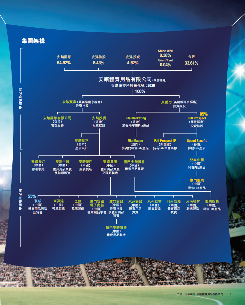 安踏体育用品有限公司2015年年度报告.pdf 第5页