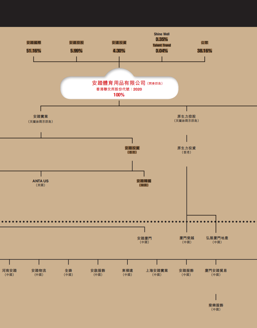 安踏体育用品有限公司2018年年度报告.PDF 第5页
