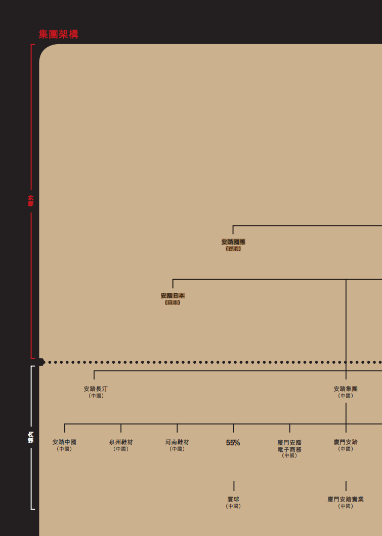 安踏体育用品有限公司2018年年度报告.PDF 第4页