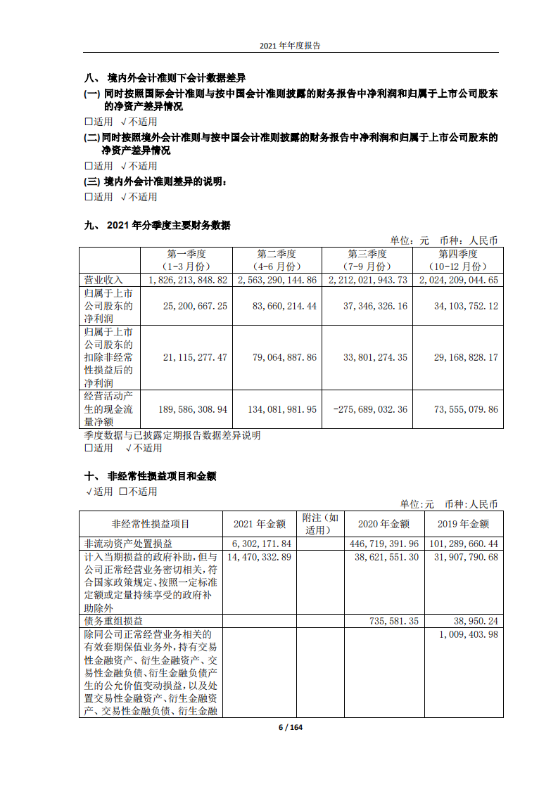 澳柯玛股份有限公司2021年年度报告.pdf 第6页