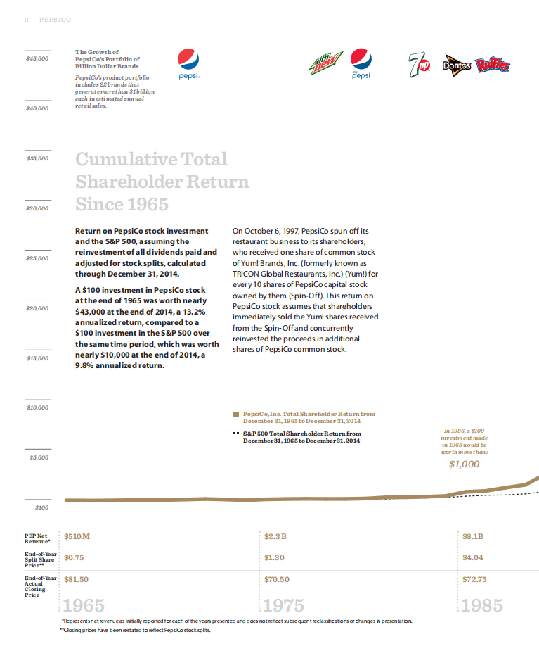 百事公司(PEPSICO)2014年年度报告-财报（英文版）.pdf 第4页