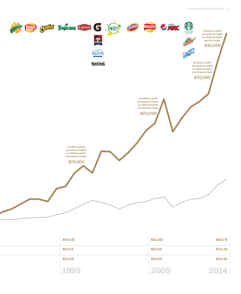 百事公司(PEPSICO)2014年年度报告-财报（英文版）.pdf 第5页