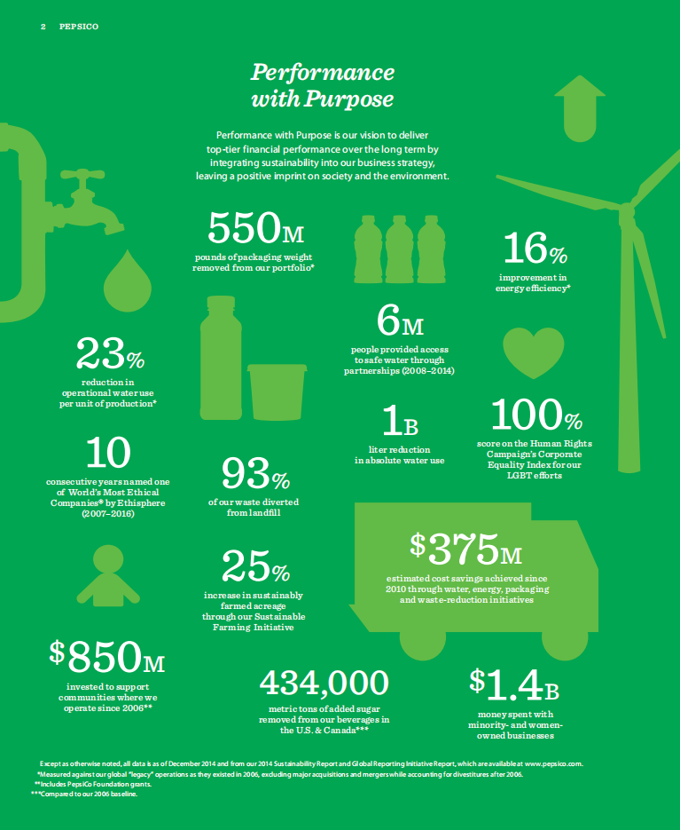 百事公司(PEPSICO)2015年年度报告-财报（英文版）.pdf 第4页