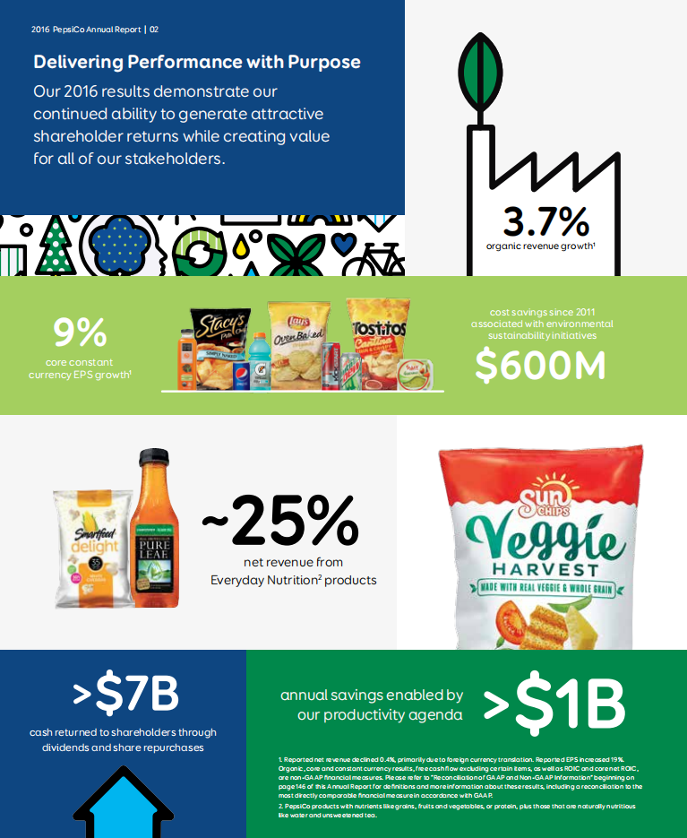 百事公司(PEPSICO)2016年年度报告-财报（英文版）.pdf 第3页