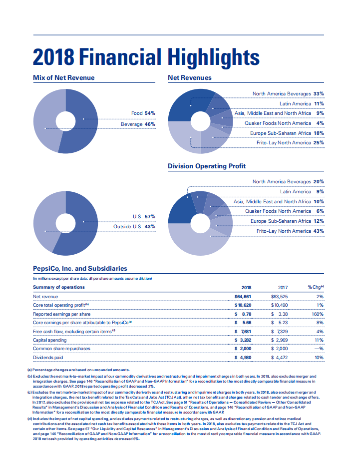 百事公司(PEPSICO)2018年年度报告-财报（英文版）.pdf 第6页
